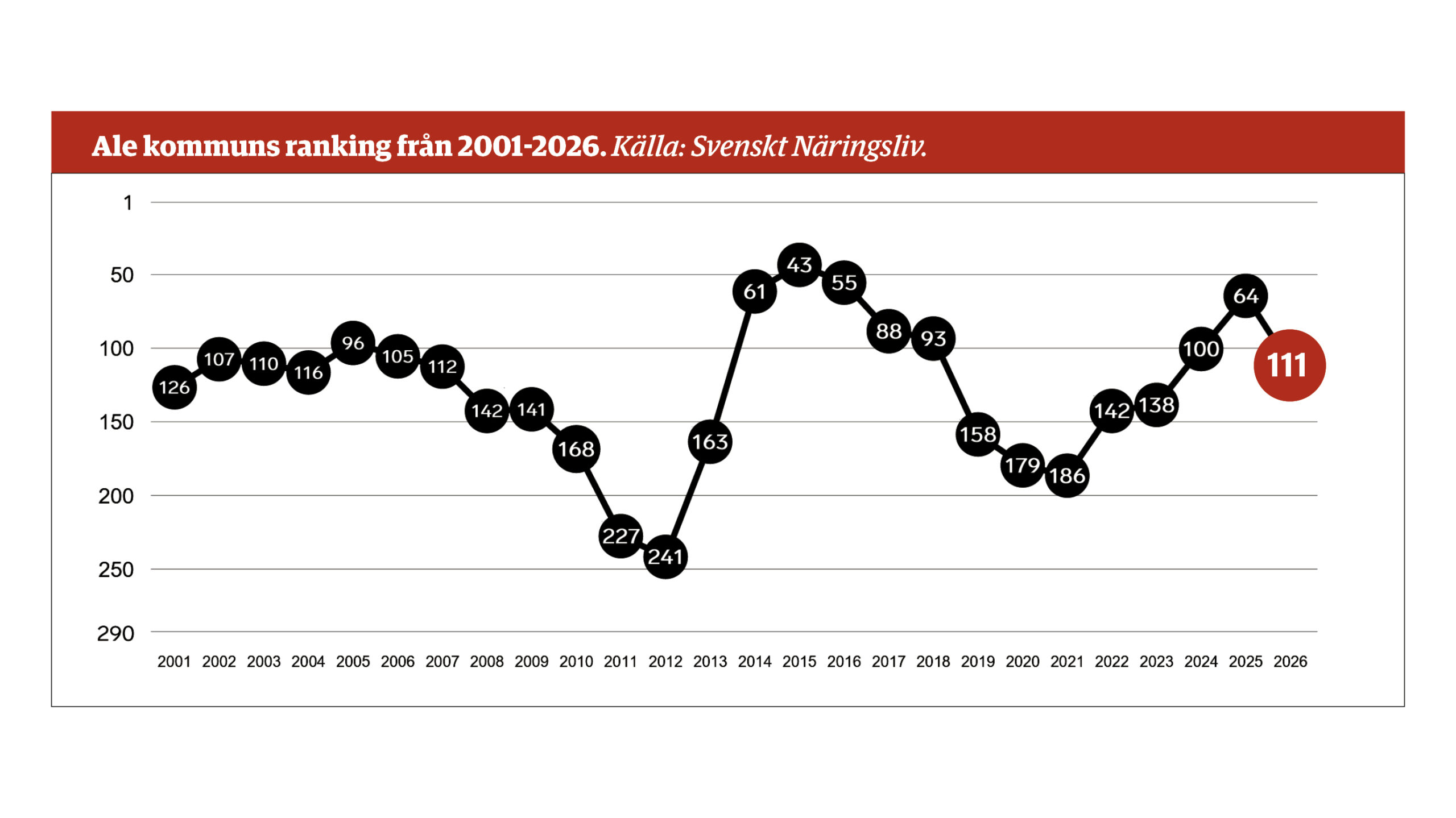 Företagsrankning4