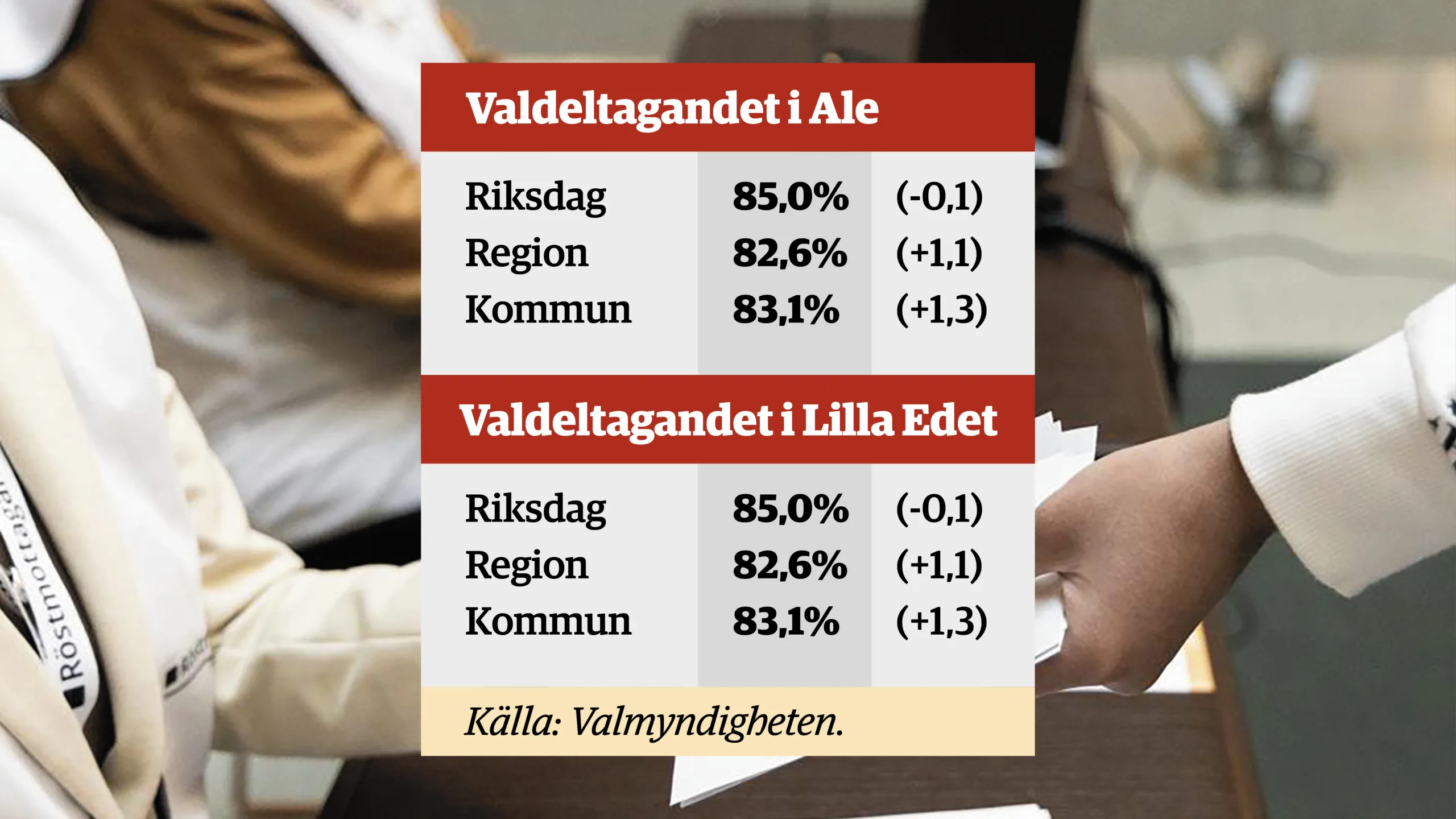 valdeltagande2