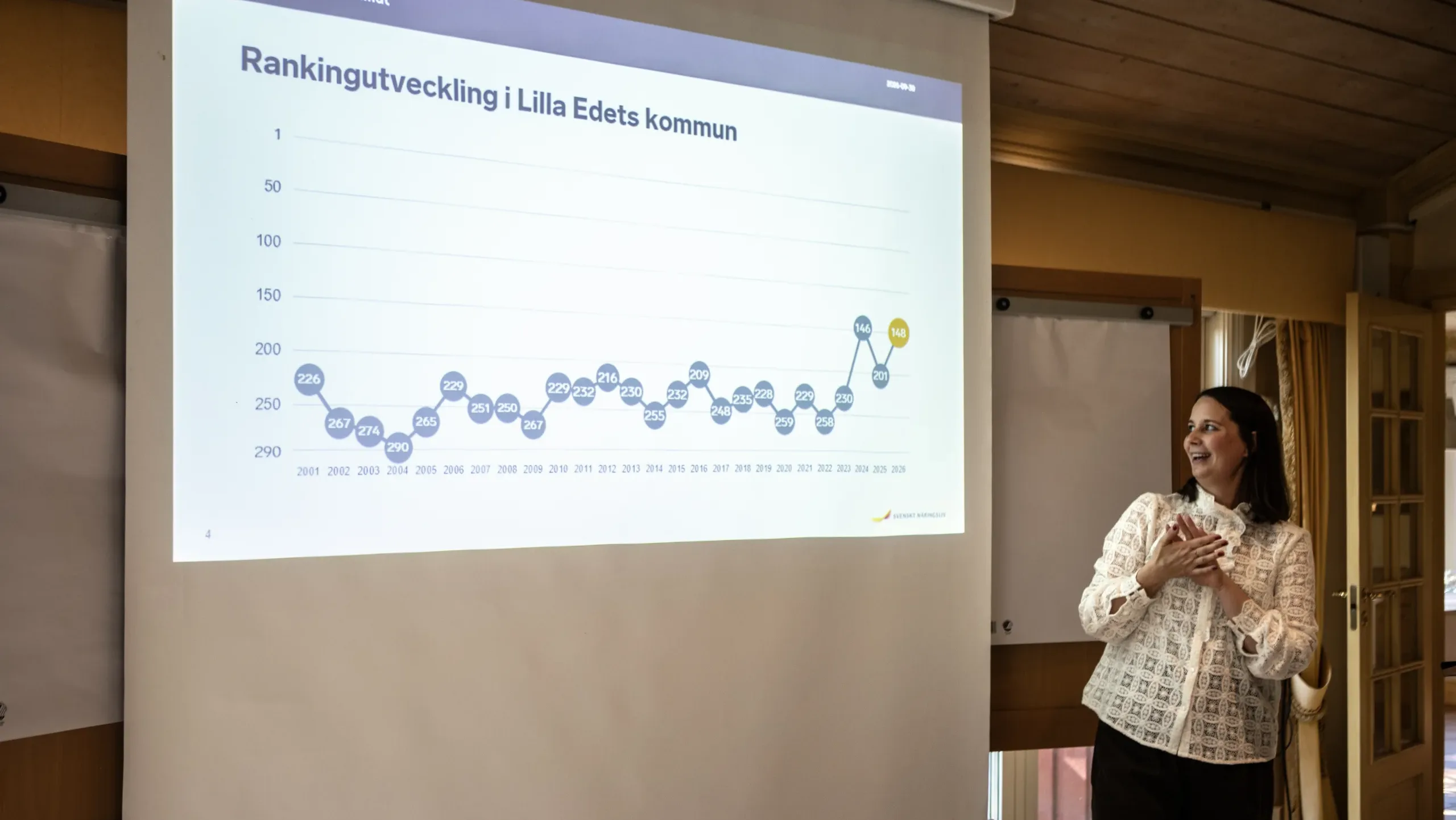Ett företagsklimat som pekar uppåt
